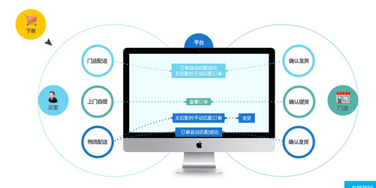 連鎖門店管理系統存在哪些核心價值？